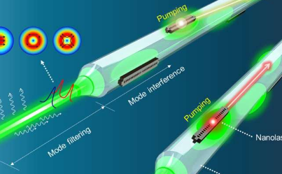 研究人员开发全光方法来泵浦基于芯片的纳米激光器