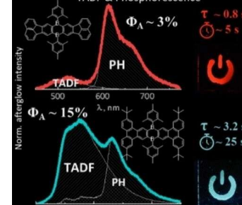 具有持久延迟荧光和超长磷光的有机染料