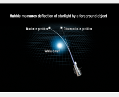 哈勃首次直接测量一颗孤立白矮星的质量