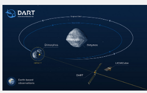 米兰理工大学NASA DART撞击器发射主角的研究