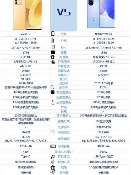 vivos12手机参数及价格？ vivos12价格