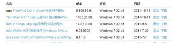 联想7400pro怎么下载驱动？ 联想中国官网驱动下载