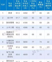 做IT行业,一般的工资是多少? it行业工资一般多少