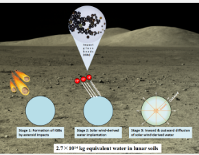 研究人员在月球上发现新水库