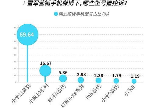 红米手机售后服务24小时服务热线 小米售后在线客服