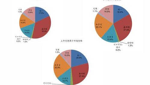 正规的电商平台有哪些？ 电商平台排行榜前十名