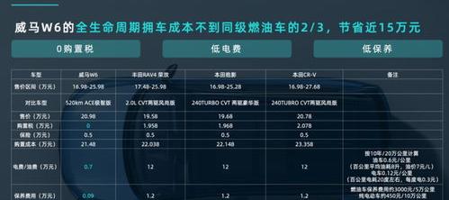 威马w6钥匙没电怎么办 威马w6参数