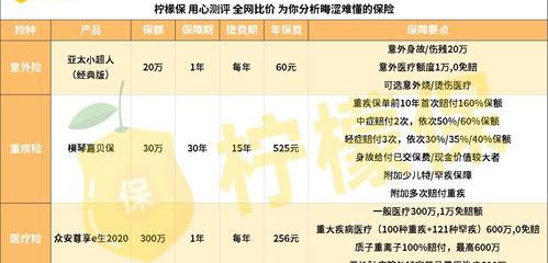 1000元内性价比最高的手机 1000预算买什么手机性价比高