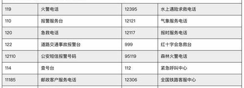 20个生活常用电话 电话号码大全