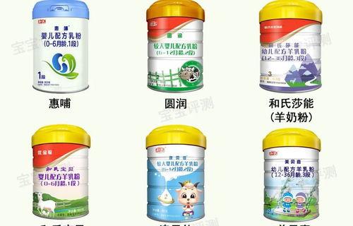 国产羊奶粉，十大品牌排名？ 中国十大品牌奶粉排名