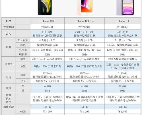 苹果8plus配置参数参数是多少？ 苹果11plus参数配置