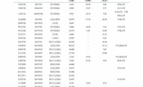 2021钢材最高价格在什么时间？ 今日钢材价格最新行情