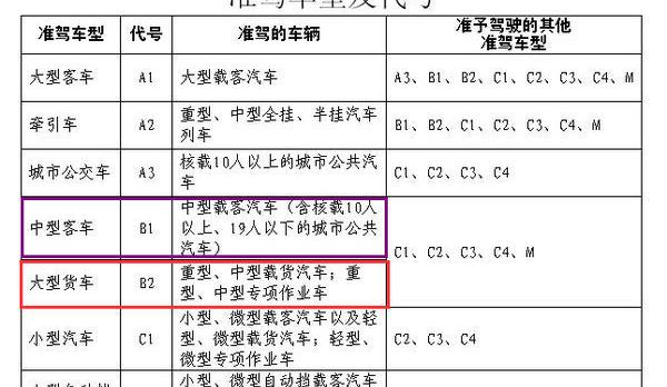 江铃全顺17座中型客车有多少斤？ 江铃全顺19座中型客车