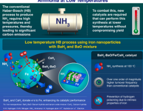 用铁催化剂和氢化钡合成低温氨