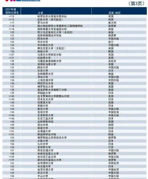 香港各大学排名一览？ 香港各所大学排名