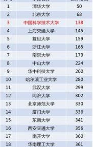 qs官方公布的世界大学排名？ 世界大学排行榜名单