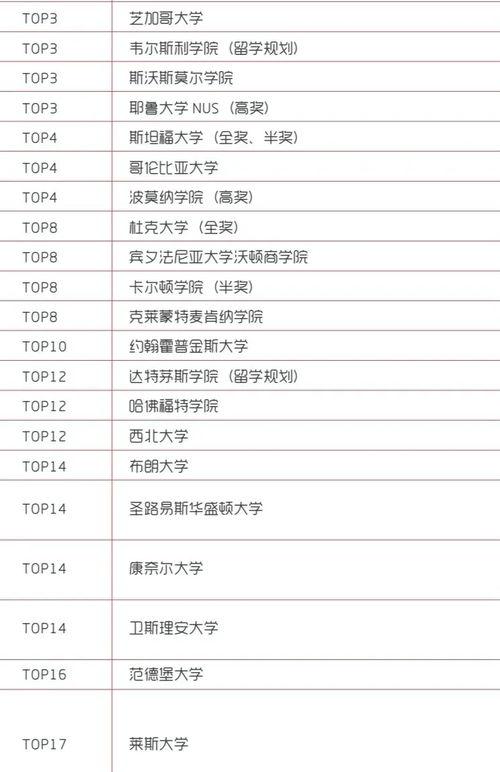 音乐210文化330能上什么大学呢 斯坦福大学录取分数线