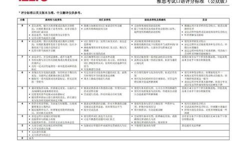 雅思口语考试评分标准是什么？ 雅思口语评分标准对照表