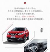 预算15万要买合资SUV？可以考虑这三款，皮实又省油 合资15万左右的suv哪款好