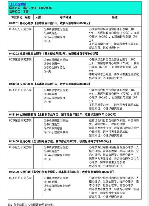 全国心理学专业大学排名？ 心理学大学排名中国