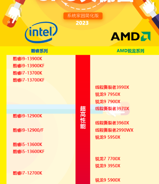 cpu性能天梯图2022 英特尔cpu性能天梯图