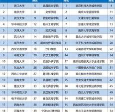 浙江大学在全国高校里排名第几位？ 浙江大学排名第几位