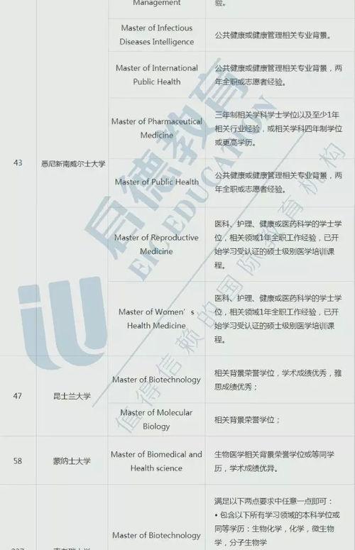 新西兰读JD需要的费用？ 新西兰硕士费用