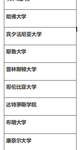 达茅普林斯顿是什么级别学校？ 藤校达特茅斯学院