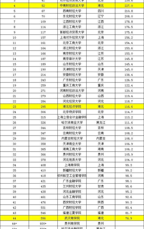 上海国际高中排行榜？ 全国最好国际高中排名