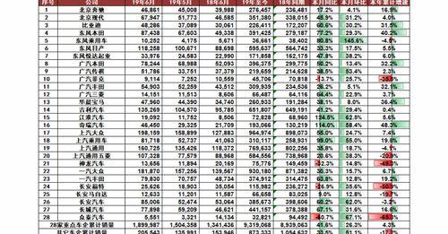 今日汽油价格调整最新消息 92号汽油现在什么价位