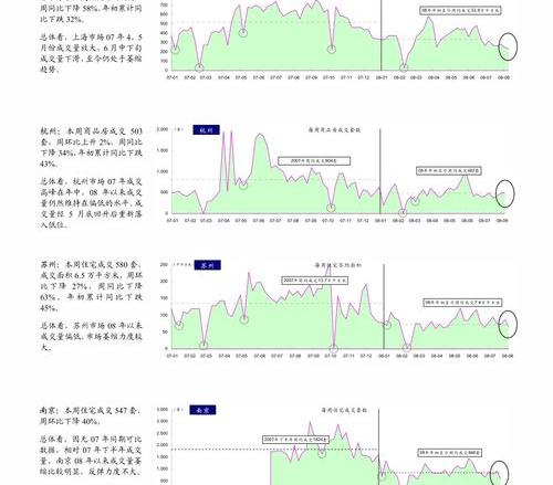 太平洋车险保费报价？ 太平洋保险车险报价查询