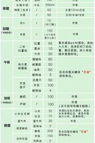 我重160斤，想两个月减掉20斤，求详细一个星期食谱加运动，要有时间，最好表格， 减肥食谱表格