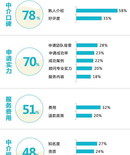 香港留学中介费多少？ 留学香港中介费用是多少