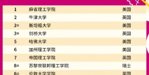 2022年qs世界大学排名完整 全球大学排名2022年qs