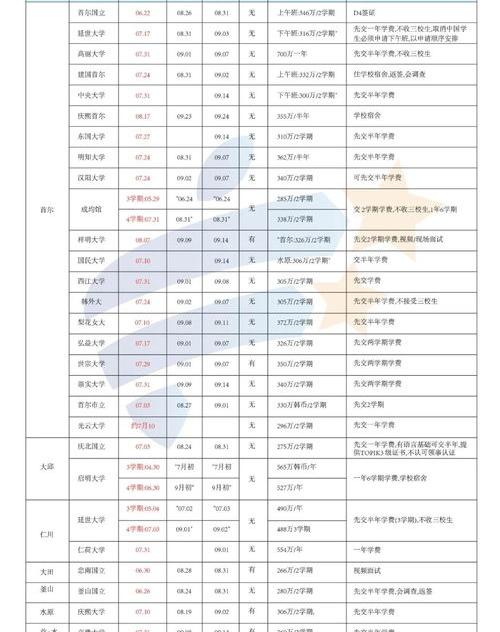 去韩国留学读研究生，一年的学费加生活费要多少哦？ 韩国研究生留学一年费用