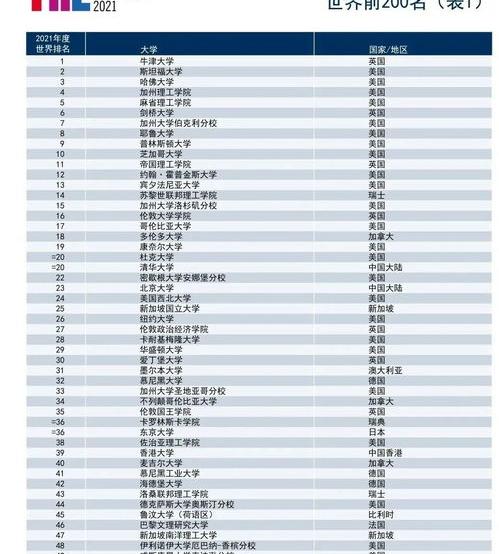 泰晤士排名靠谱吗？ 泰晤士高等教育排名靠谱吗