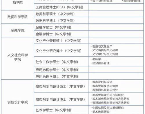 2021年澳门城市大学录取时间是什么时候？ 澳门城市大学保录取