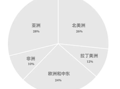 什么是“密涅瓦大学”？ 美国密涅瓦大学官网