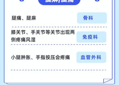 需做手术应挂那个科室的号？ 挂什么科