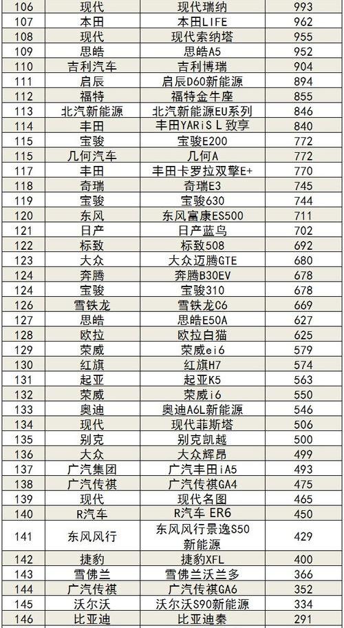 2021汽车销售量排名？ 2021汽车排行榜销量排行