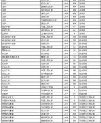 全国法学专业大学排名？ 法学系大学排名中国