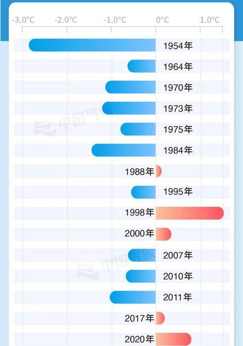 堪萨斯州气候？ 堪萨斯州气候相当于我国