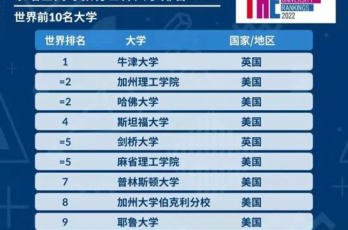 泰晤士大学排名 泰晤士世界大学排名出炉