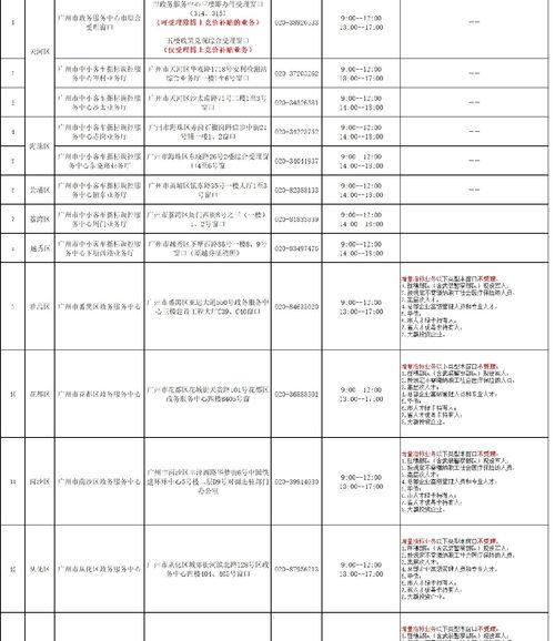 广州企业申请中小客车摇号指标流程是怎样的？ 广州市中小客车指标申请