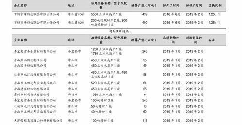 鼻头鼻翼缩小多少钱？ 缩小鼻翼多少钱