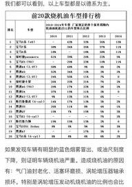 汽车机油品牌排行榜前十名推荐 汽车机油排名前十名