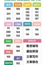 关于申请sfu秋季入学 sfu官网