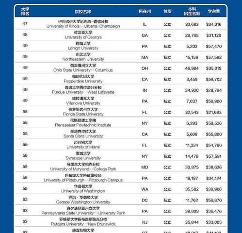 明尼苏达大学世界排名？ 明尼苏达大学排名世界排名