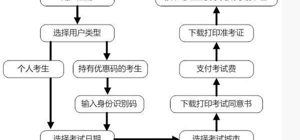 托福报名官网登录入口？ 小托福报名官网登录入口