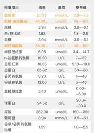 肝功能碱性磷酸酶高是怎么回事？ 肝功只有碱性磷酸酶偏高